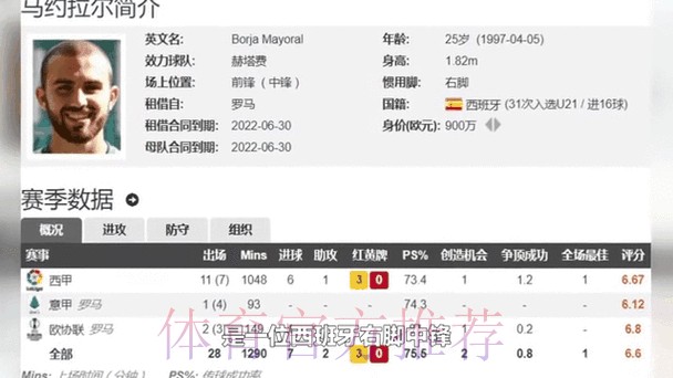 马卡-赫塔费在和皇马谈马约拉尔 报价1000万欧